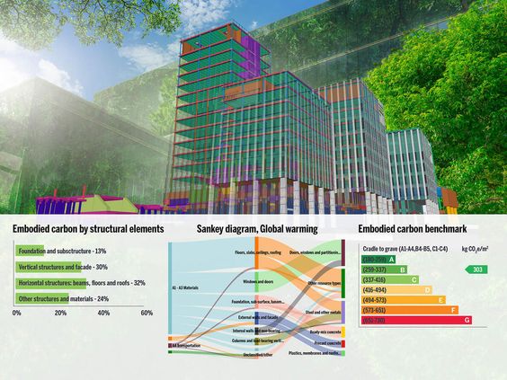 Trimble and One Click LCA collaborate to provide embodied carbon calculations for different phases of construction projects